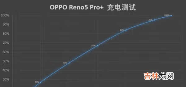 opporeno5pro+和opporeno5pro的区别