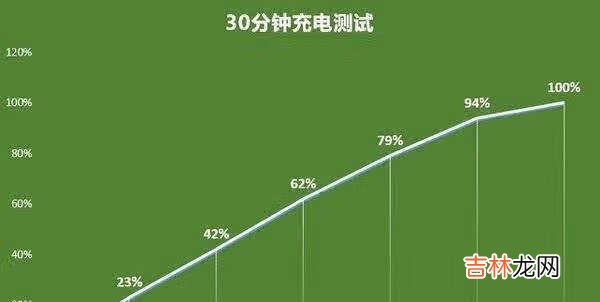 opporeno5pro+和opporeno5pro的区别