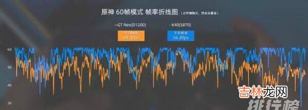 骁龙870和天玑1200哪个玩游戏更好
