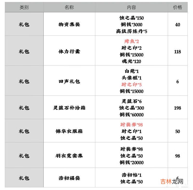 天地劫幽城再临氪金攻略