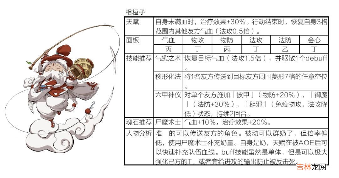 天地劫幽城再临封寒月阵容怎么搭配