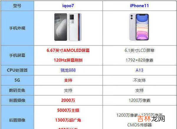 iqoo7和iPhone11哪个好
