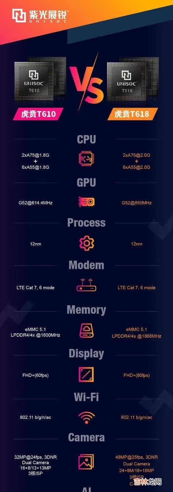 虎贲t610参数是什么