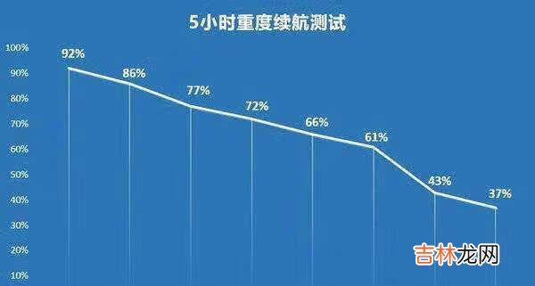 华为nova8pro打游戏怎么样