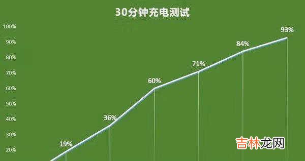 华为nova8pro打游戏怎么样