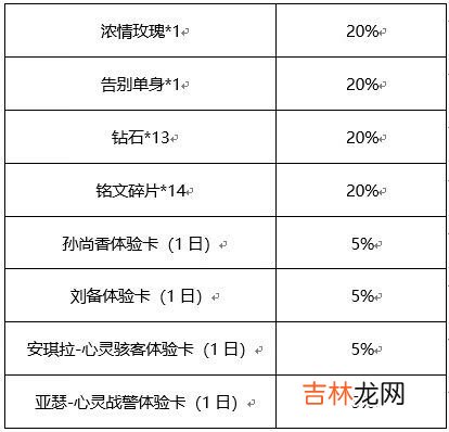 王者荣耀心动纸飞机抽奖概率是多少