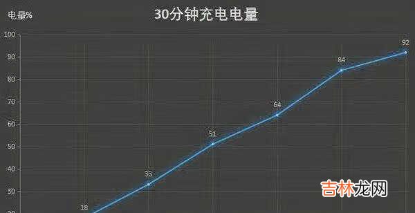 小米11和华为mate40pro续航对比