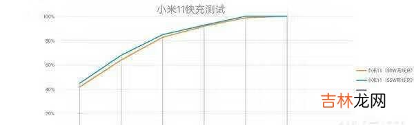 小米11和华为mate40pro续航对比