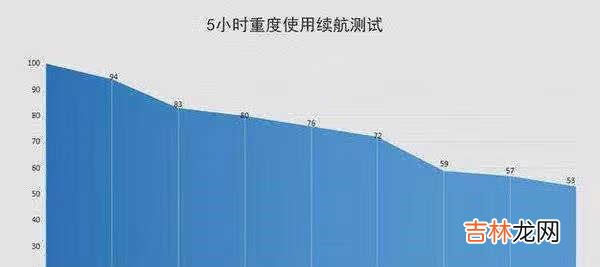 小米11和华为mate40pro续航对比