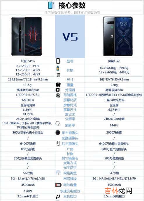 红魔6SPro和黑鲨4Pro哪个好