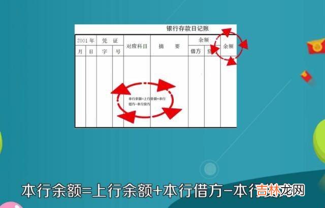 如何填写银行存款日记账?