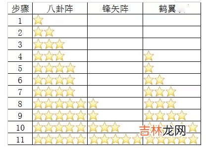 三国志幻想大陆贾诩三攻阵容怎么玩