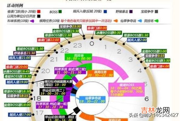 天龙八部新区冲级攻略，教你如何最快升级到90