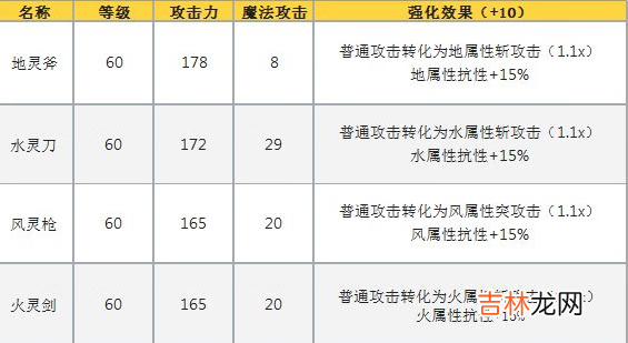 另一个伊甸托托乐园武器防具怎么样