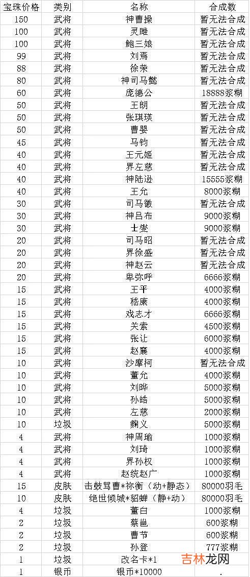 三国杀八个宝珠该怎么用(三国杀宝珠可以换什么)