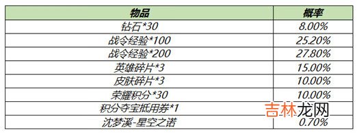 王者荣耀s18赛季战令礼包返场什么时候结束