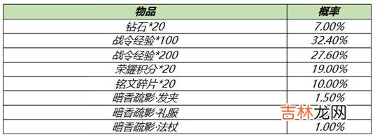 王者荣耀s18赛季战令礼包返场什么时候结束