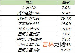 王者荣耀s18赛季战令礼包返场什么时候结束