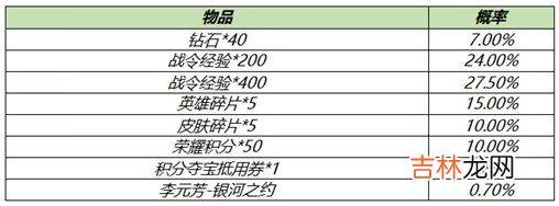 王者荣耀李元芳银河之约礼包概率怎么样