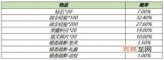 王者荣耀王昭君星元礼包概率介绍