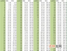 原神温迪元素精通多少合适