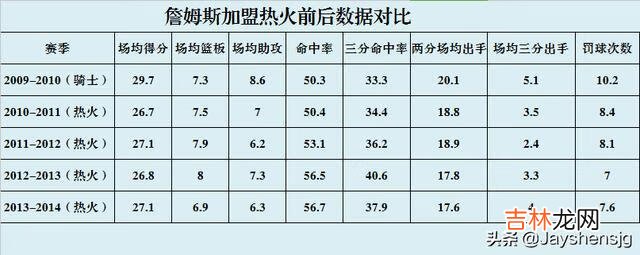 波什和韦德为了迁就勒布朗詹姆斯，谁的牺牲最大