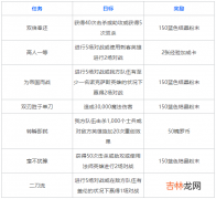 英雄联盟手游卡特琳娜免费获取方式介绍