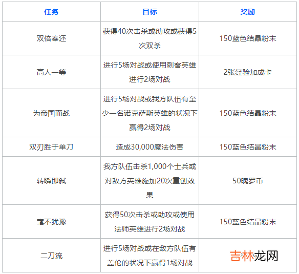 英雄联盟手游卡特琳娜免费获取方式介绍