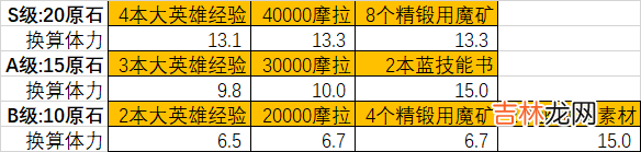 原神龙蜥寻踪活动奖励怎么选