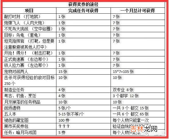 《魔兽世界》现在怎么快速获得暗月奖券有哪些攻略