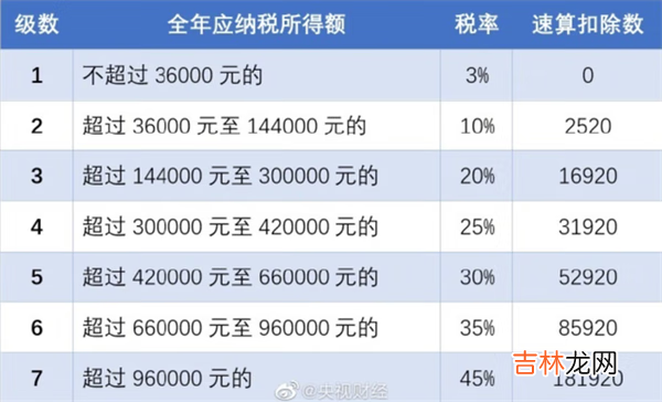 2021个人所得税退税条件是什么