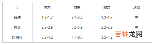 提灯与地下城契约兽火焰宝宝介绍