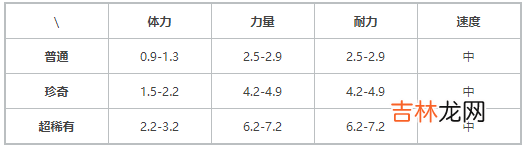 提灯与地下城契约兽铁脚猛犸介绍