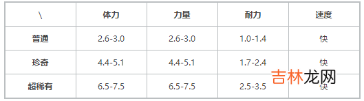 提灯与地下城契约兽巴达蝶介绍