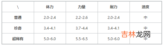 提灯与地下城契约兽小火龙介绍