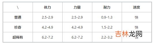 提灯与地下城契约兽毛叶虫介绍