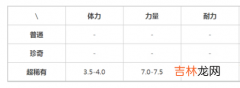 提灯与地下城兔吉拉属性技能分析