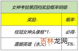 王者荣耀峡谷女神的细节考验答案分享