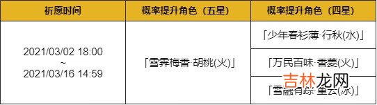 原神赤团开时祈愿什么时候开