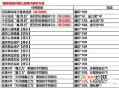 影之刃3工限时魔印任务攻略