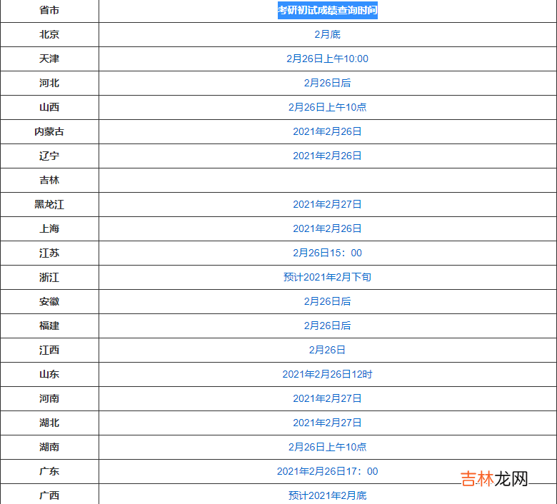 2021考研成绩啥时候出