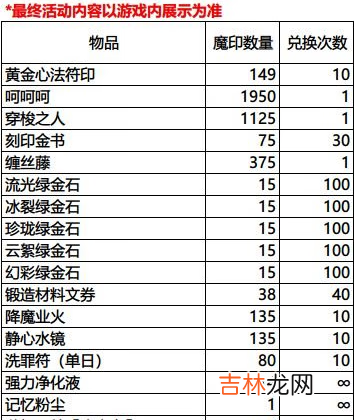 影之刃3魔罪狂副本打法攻略介绍