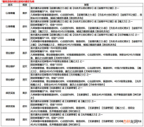 影之刃3魔罪狂副本打法攻略介绍