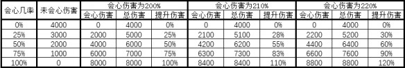 三国志战略版甘宁会心什么意思