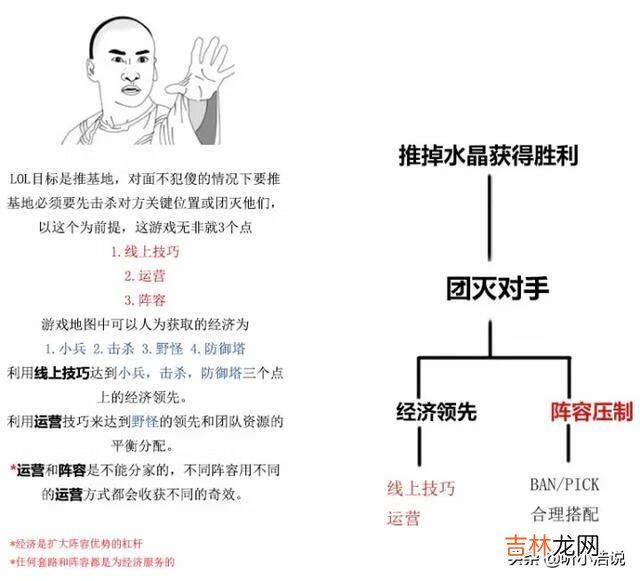 英雄联盟怎么玩好（lol新手入门操作教学)