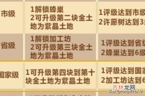 QQ农场2.0如何升级紫晶土地（qq农场2.0矿山怎么升级)