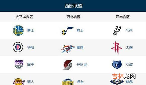 nba六大赛区分布?