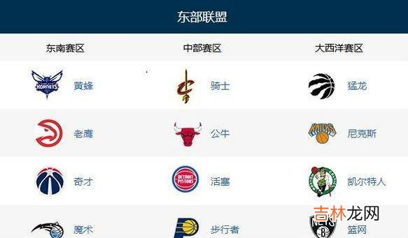 nba六大赛区分布?
