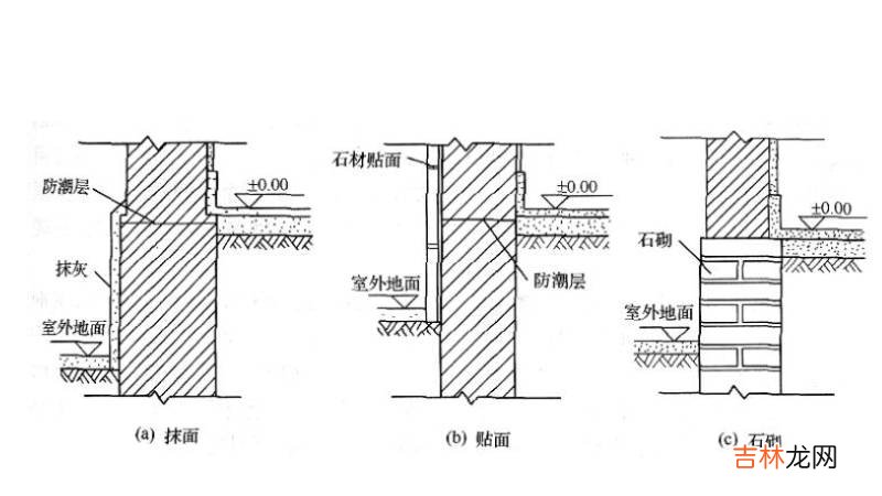 什么叫作建筑构造?