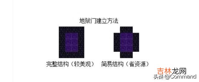 我的世界地狱门怎么造(mc七种传送门)